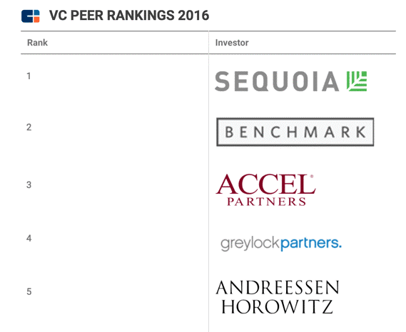 徹底解剖 米国top Tier Vcの投資戦略 Part 2 Tomo Shikata Strive Jp Note 徹底解剖 米国top Tier Vcの投資戦略 Part 2 Tomo Shikata Strive Jp Note