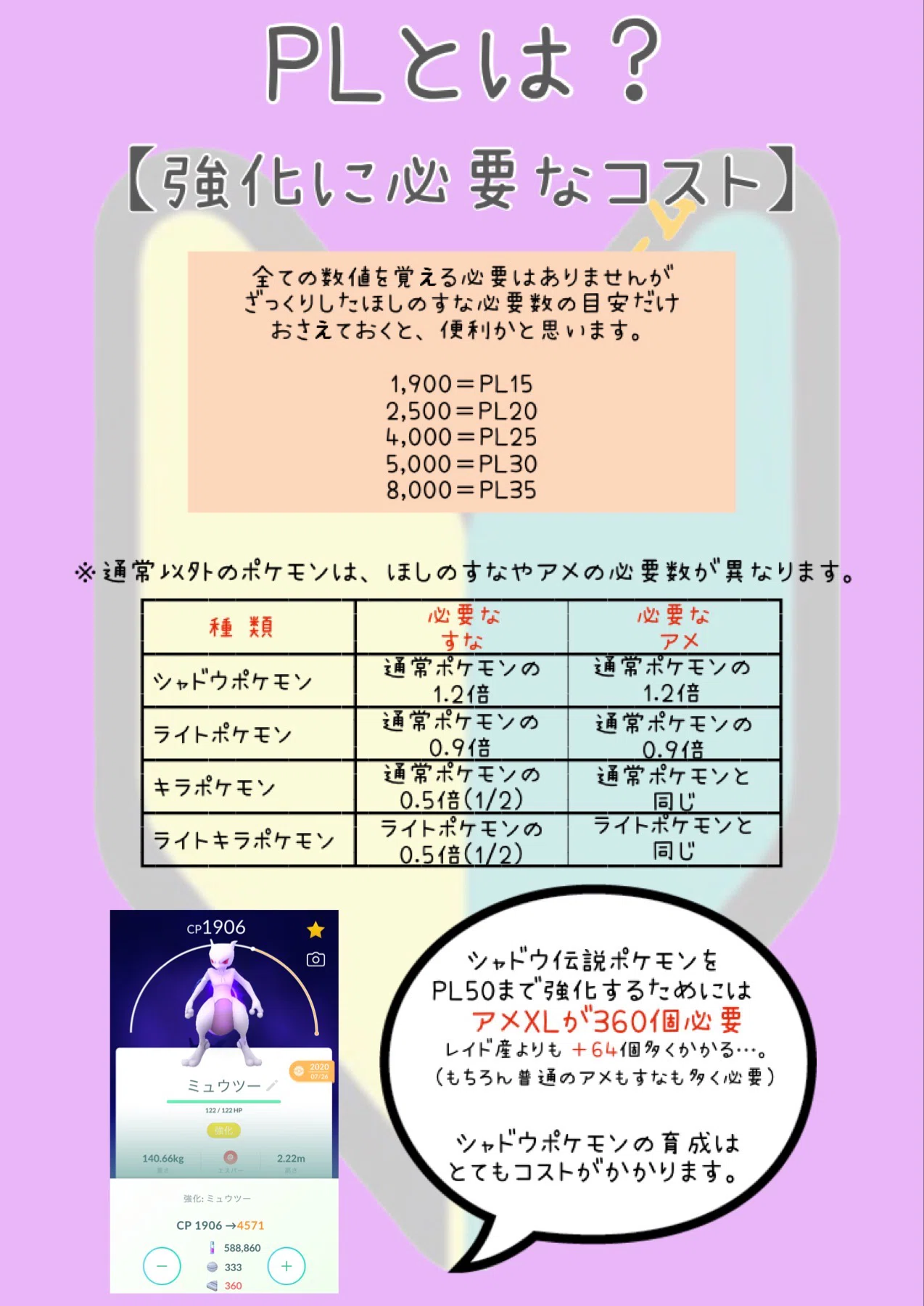 ポケモン go pl とは