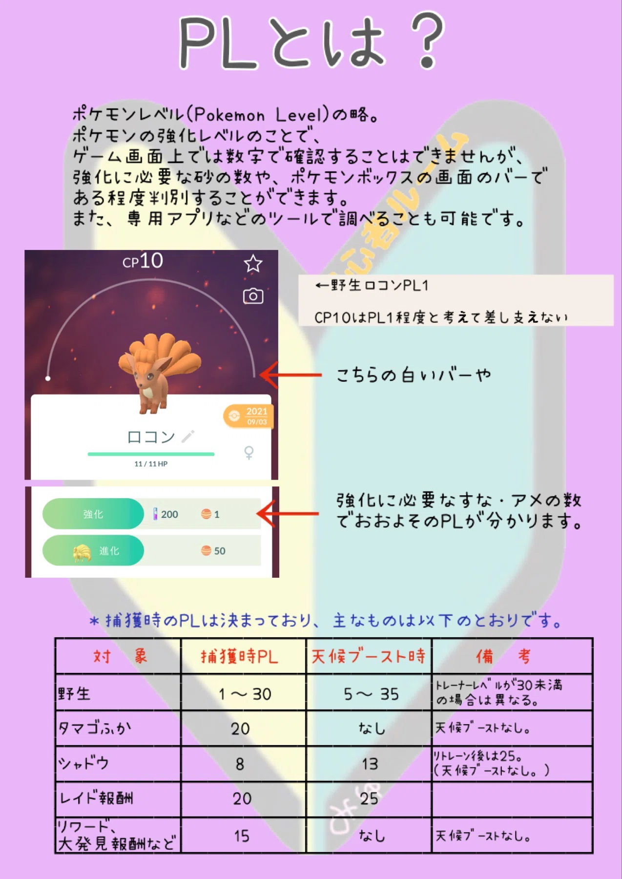 ポケモン go pl とは