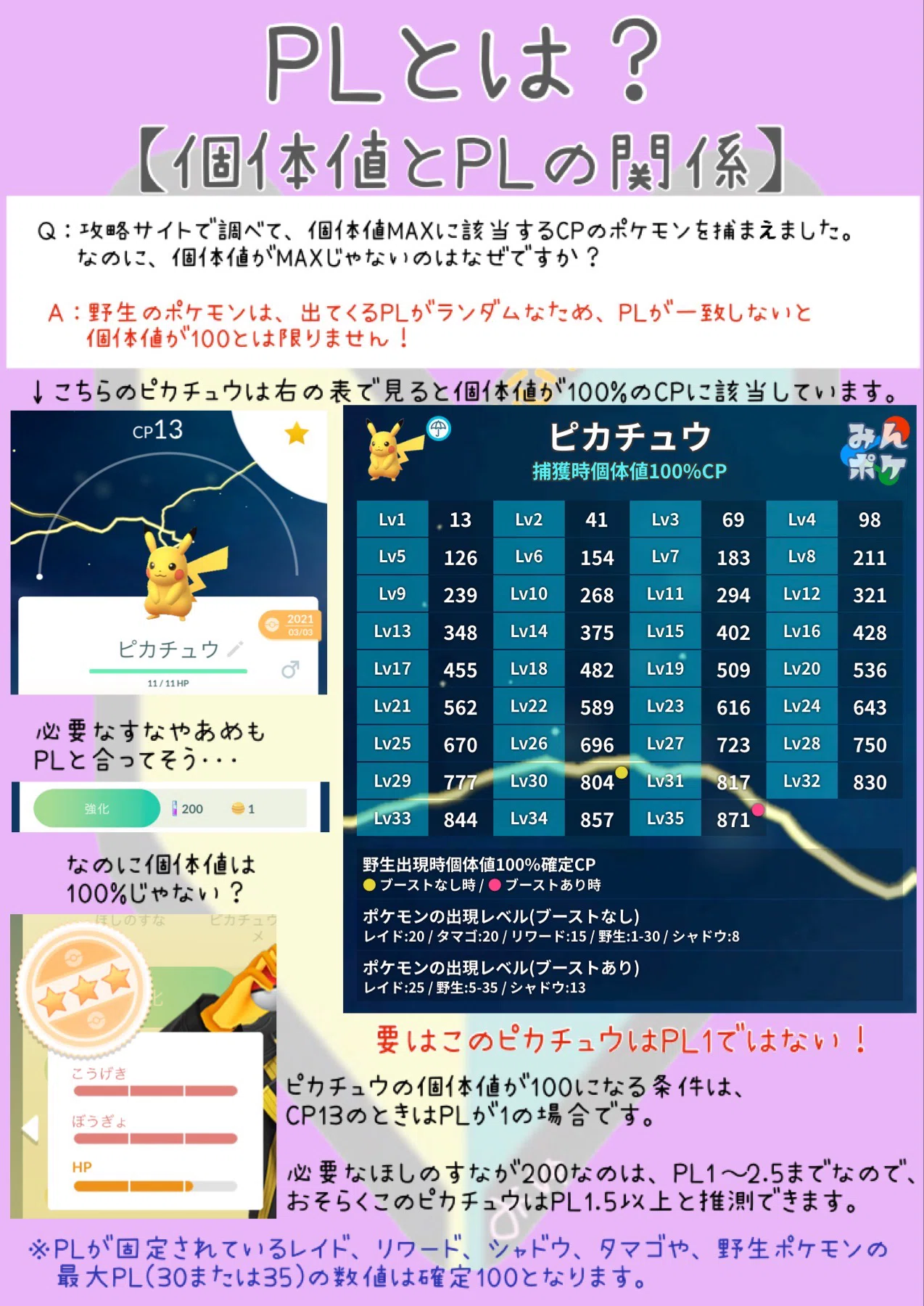 ポケモン go pl とは