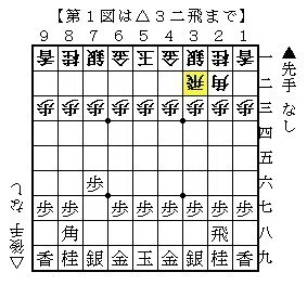 Chap2 ２ ６手目３二飛戦法 二歩千金 将棋ブロガー Note