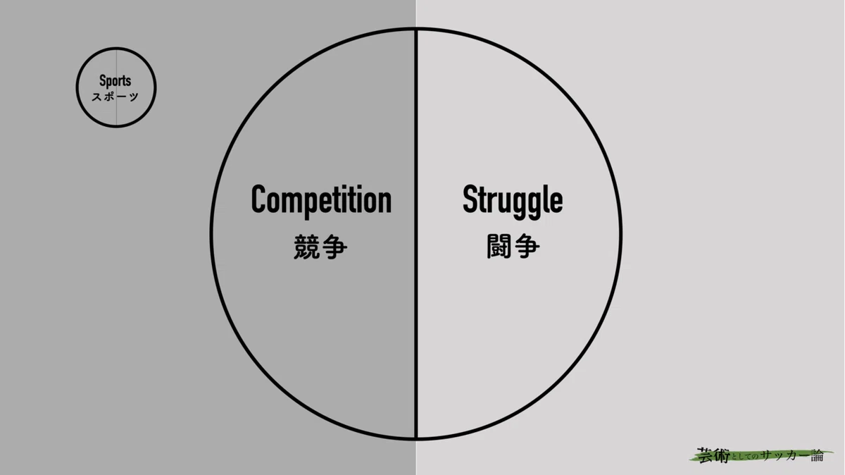 【総論】 なぜ私たちは闘う必要があるのか?:Competition and Struggle Theory(競争闘争理論)|河内一馬