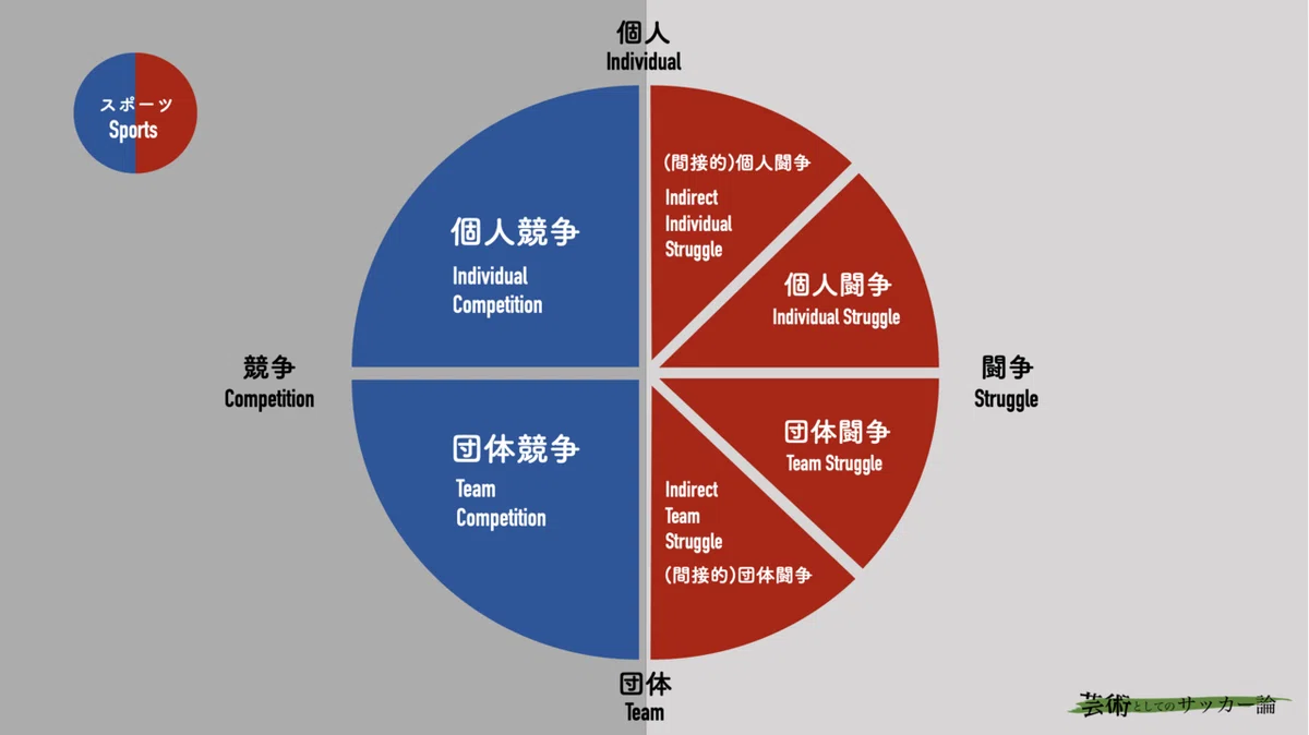 【総論】 なぜ私たちは闘う必要があるのか?:Competition and Struggle Theory(競争闘争理論)|河内一馬