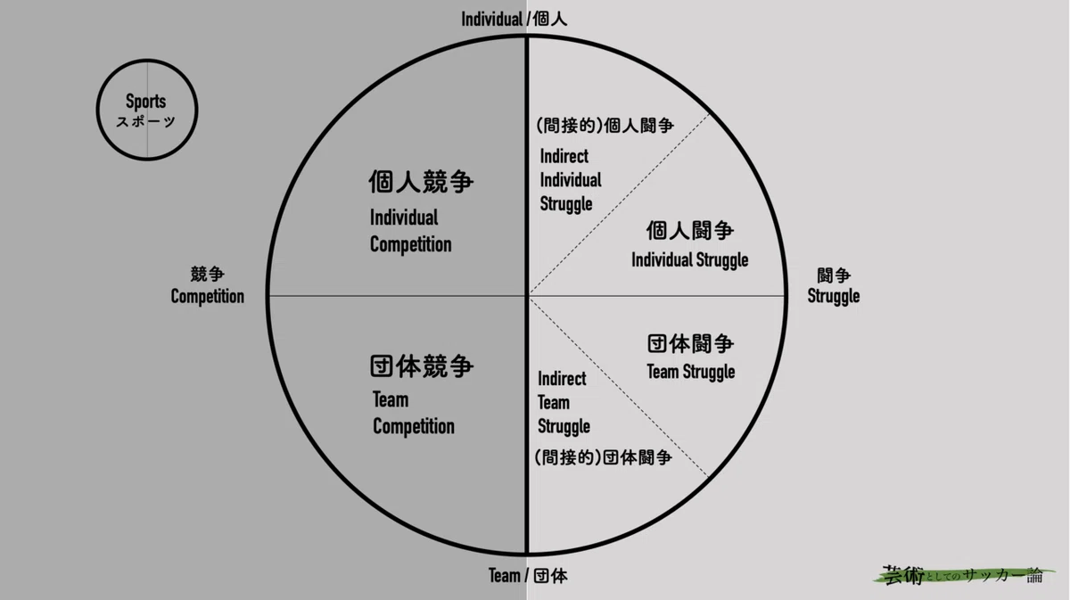 【総論】 なぜ私たちは闘う必要があるのか?:Competition and Struggle Theory(競争闘争理論)|河内一馬