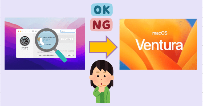 Ventura へのアップグレードの仕組み ＆ Jamf Proで制限する方法