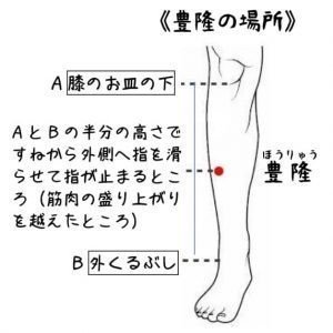 足のむくみ Inner Peace Note 足のむくみ Inner Peace Note