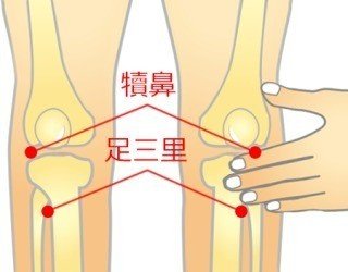 足のむくみ Inner Peace Note 足のむくみ Inner Peace Note