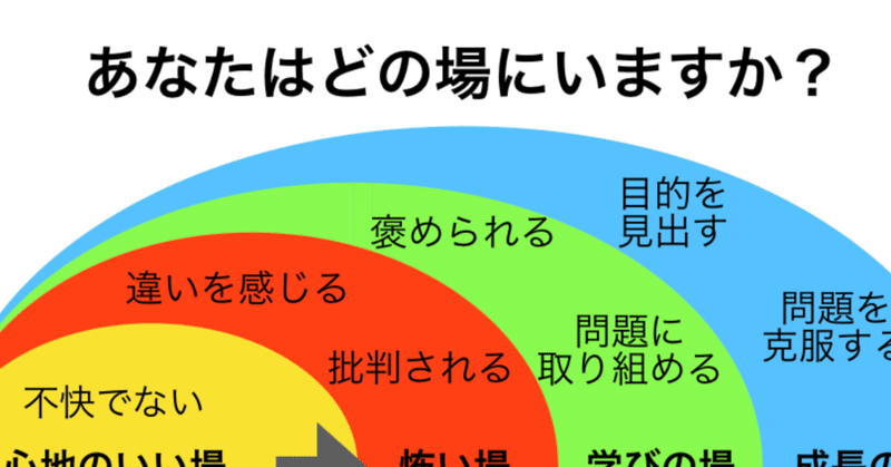 Jc論 Jcはどんな場か 鎌田長明 Note