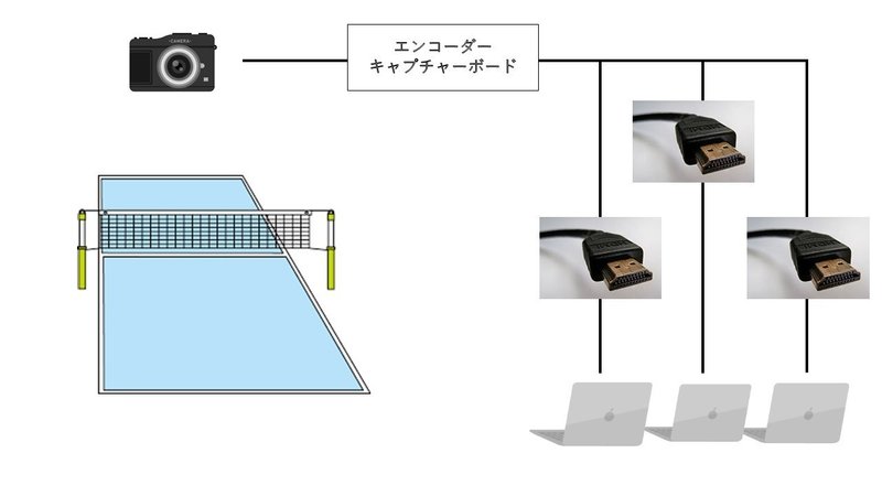 大学バレーへの提案 アナリスト偏 ぬまたこ Note 大学バレーへの提案 アナリスト偏 ぬまたこ Note