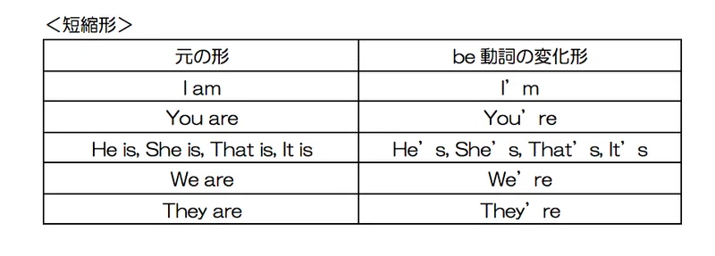 Be動詞 2 金沢優 英会話講師 小説家 Note