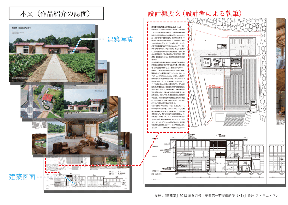 新建築＋おまけ（2021.4〜2022.4）1年分 2024_7__01_1_3bc4d543-bb68-
