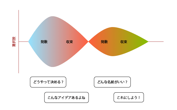 子どもの名前を考えたときのこと Yasuhiro Muraji デザインマネージャ Ia Note