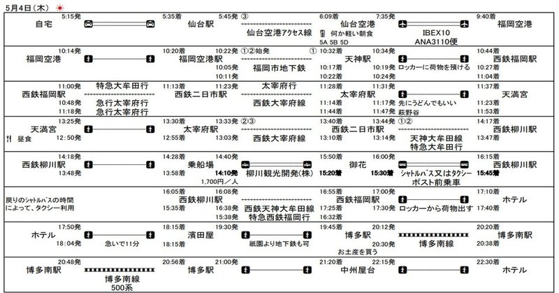 福岡～宮島～尾道の旅（４／10）