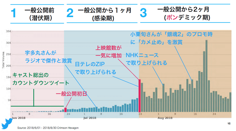 カメラを止めるな は どのように日本アカデミー賞に辿り着いたのか 徳力基彦 Tokuriki Note カメラを止めるな は どのように日本アカデミー賞に辿り着いたのか 徳力基彦 Tokuriki Note