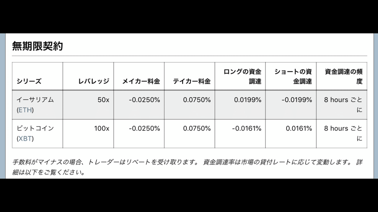 Bybit/BITMEXでのBTCFXにおけるメイカー/テイカー手数料の基本｜もか