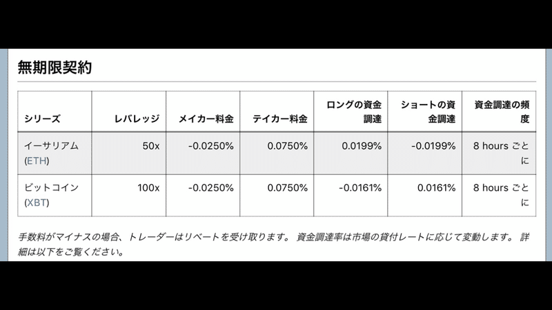 Bybit Bitmexでのbtcfxにおけるメイカー テイカー手数料の基本 もか Note