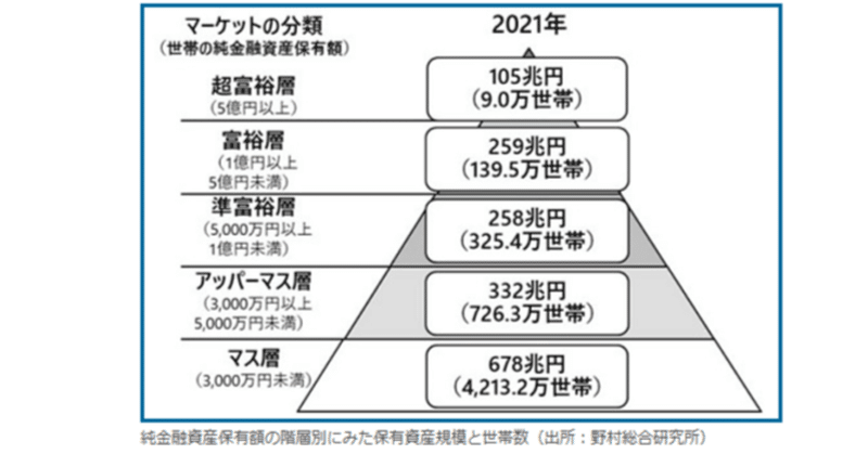  ” Rising Sun” 再び？ ー　「当座預金」と「日本国債」の奇妙な均衡。