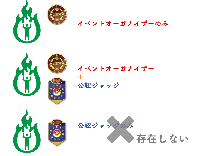 新人さん必見 5分でわかるイベントオーガナイザーと公認ジャッジの巻 Chang Note 新人さん必見 5分でわかるイベントオーガナイザーと公認ジャッジの巻 Chang Note