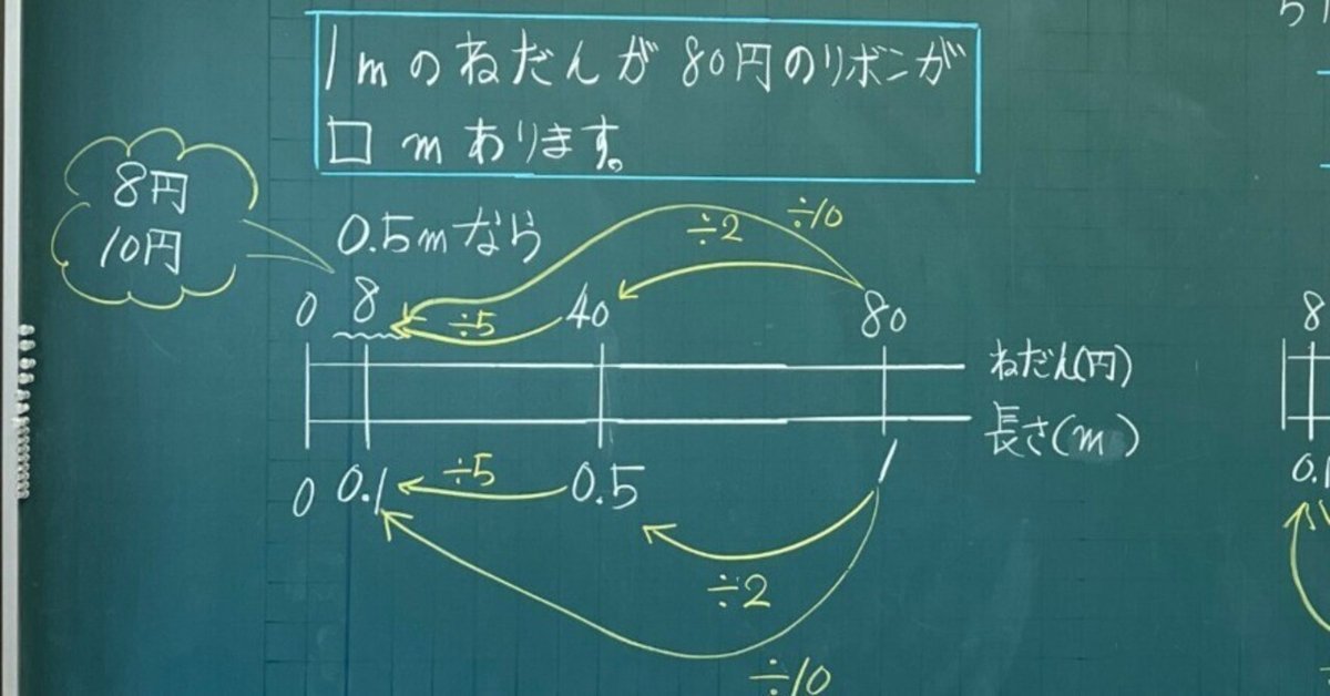 チーム算数 授業実践レポート｜授業てらす@全国の教室をHAPPYに