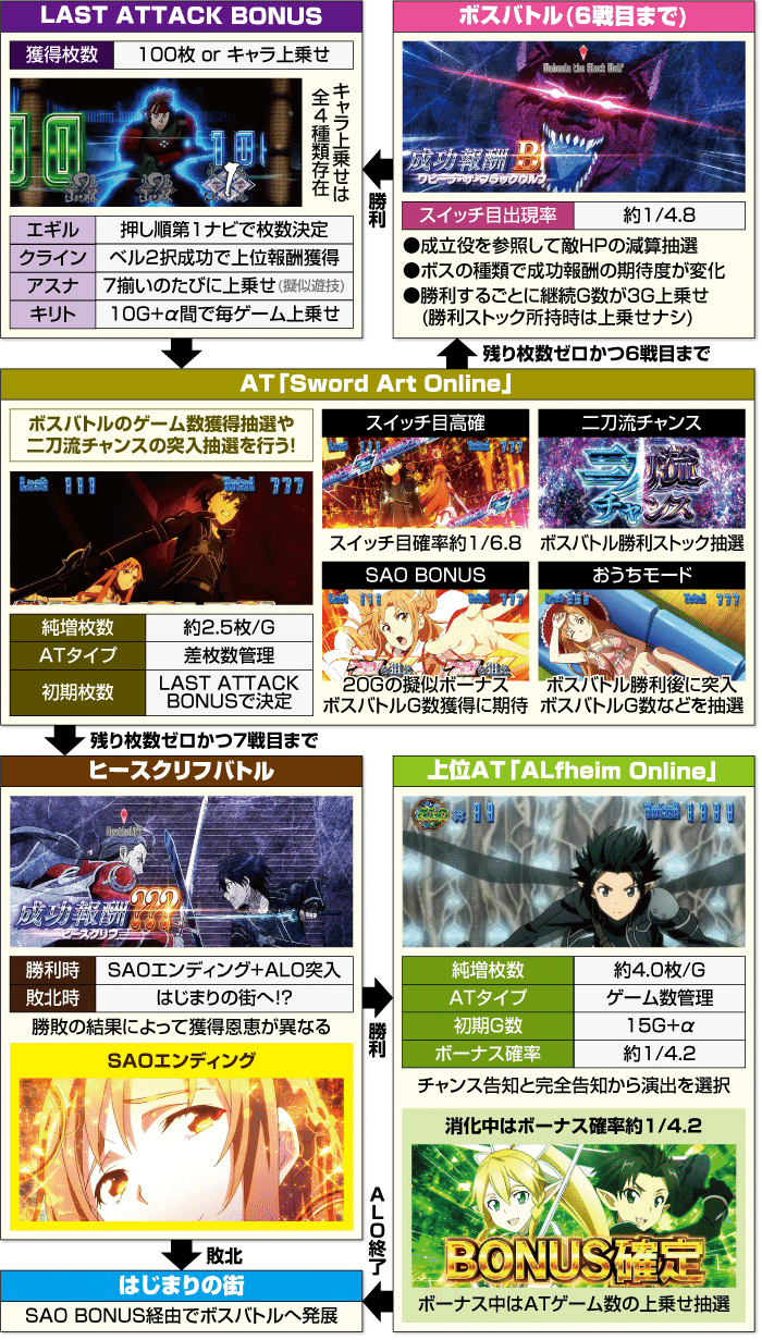 スマスロSAOソードアートオンライン ライバルと差をつけろ!0G スマスロSAOソードアートオンライン ライバルと差をつけろ!0G
