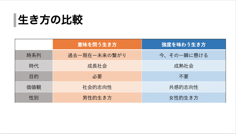意味を問う 時代から 強度を味わう 時代へ 新井 大貴 Note