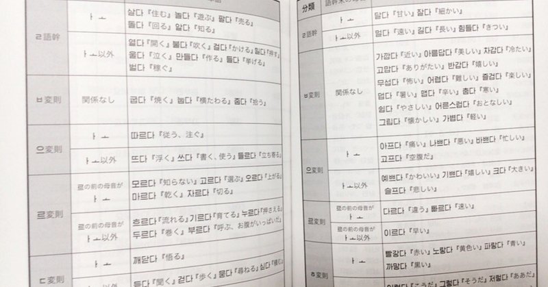 (移行分)独学を始めるときにおすすめな韓国語の基礎テキストの話