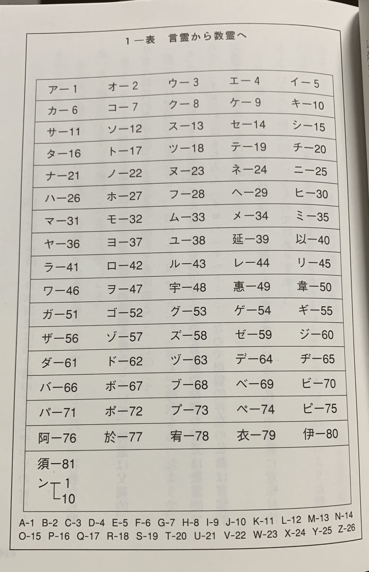 60冊目:数霊に秘められた宇宙の叡智｜100万冊の本を読む