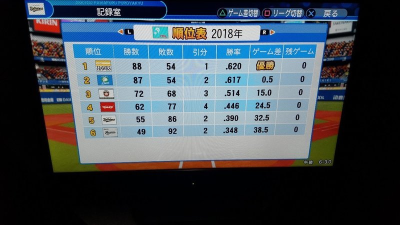 パワプロ18ペナントで12球団優勝 日本一を目指す むかいり Note パワプロ18ペナントで12球団優勝 日本一を目指す むかいり Note