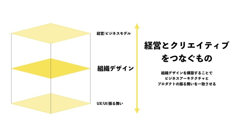 財務部の依頼をレゴで解決 クックパッドのデザイン戦略部が描く新たなデザイナー像と組織 の形 企業で働くクリエイター向けウェブマガジン Creatorzine クリエイタージン
