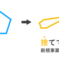 ペルソナは名前にこだわれ 新規事業企画術03 金丸拓矢 Note