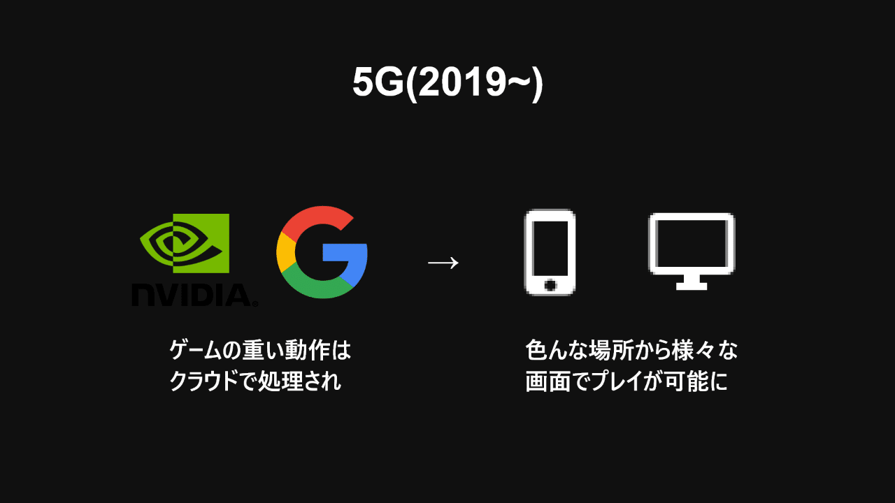 5g クラウドゲームでpc Csゲーム体験はこう変わる Udon Note
