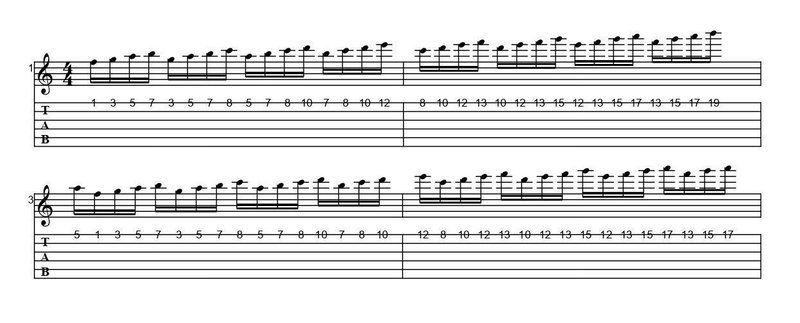 ギター スケール練習なやつ Tab譜 横 Vebe Note