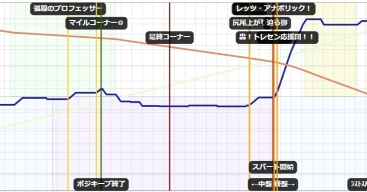 チャンミ想定 東京1600考察メモ｜nanashi