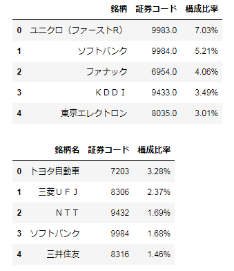 個別株 Nt倍率を利用したトレード Tf Note