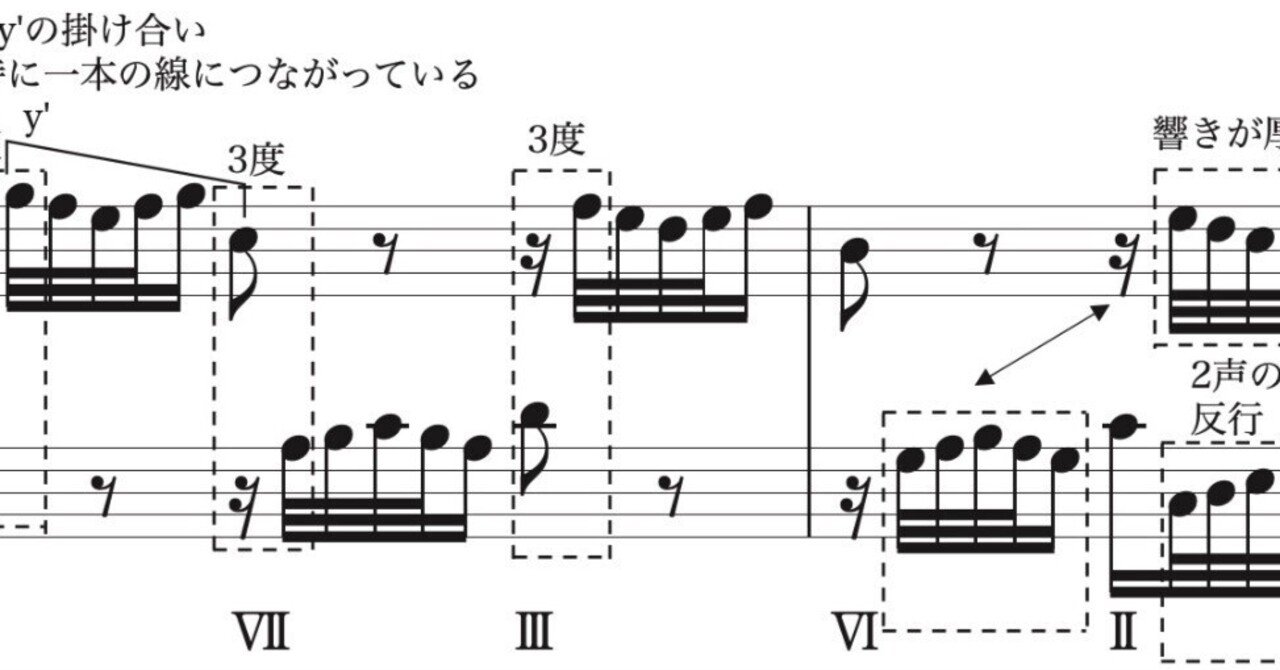 【絶版・激レア】和声と楽曲の構成 2声のインヴェンション（J.S.バッハ）の楽曲分析全15曲コンプリートの