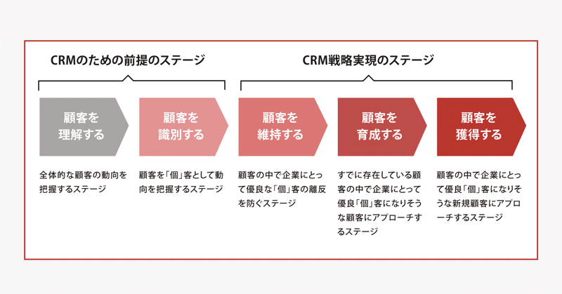 広告で獲得したユーザーだけでは選ばれる企業にはならない