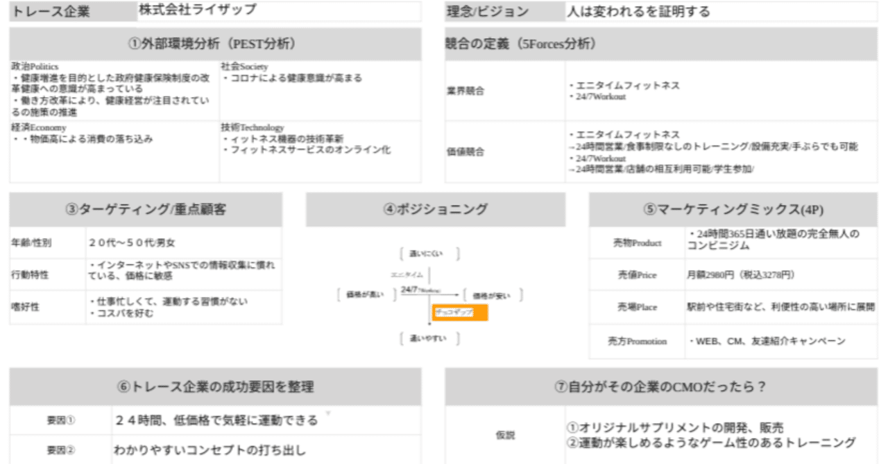 ライザップ株式会社のマーケティングトレース練習用｜KAZUMA NISHIDA