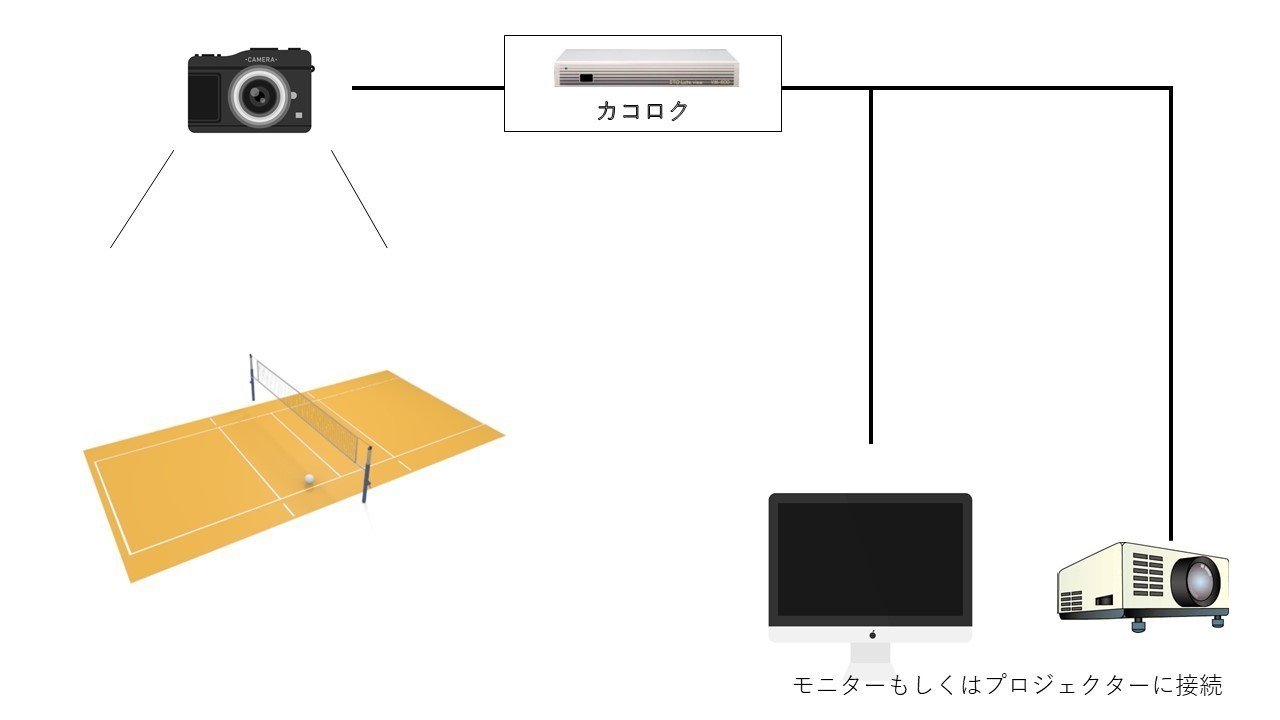 スポーツにおける遅延システム 何を使っていますか？｜ぬまたこ
