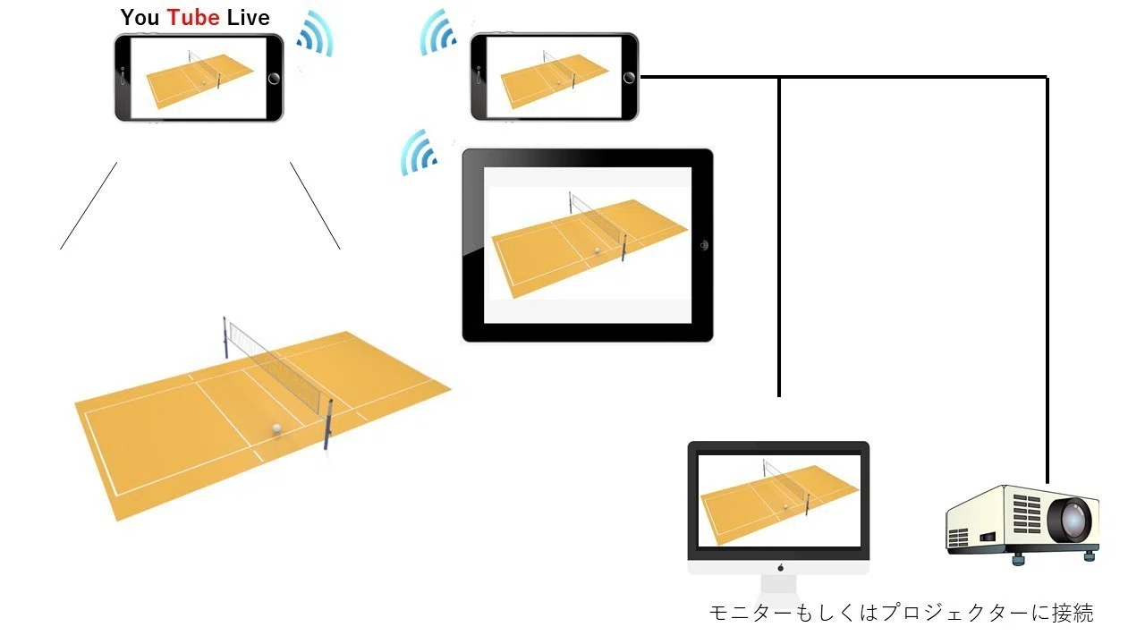 スポーツにおける遅延システム 何を使っていますか？｜ぬまたこ