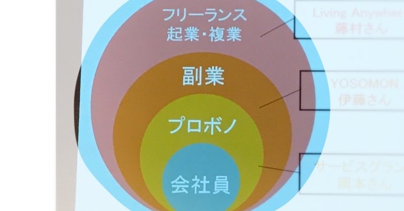 はじめてのプロボノ 体験記 ～プロジェクトスタート編～