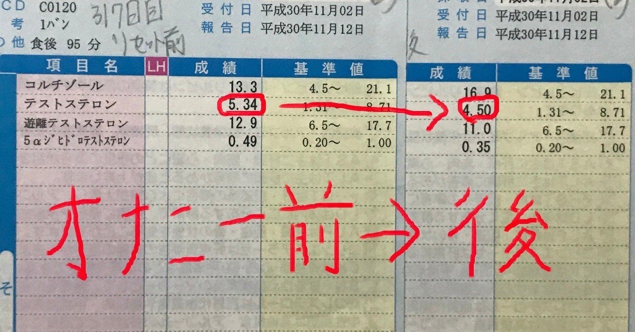 もう悩まない 正しいオナ禁と最適な射精サイクル 316日間オナ禁した私がテストステロンを測定を行ったら驚きの結果が おな禁太郎 Note