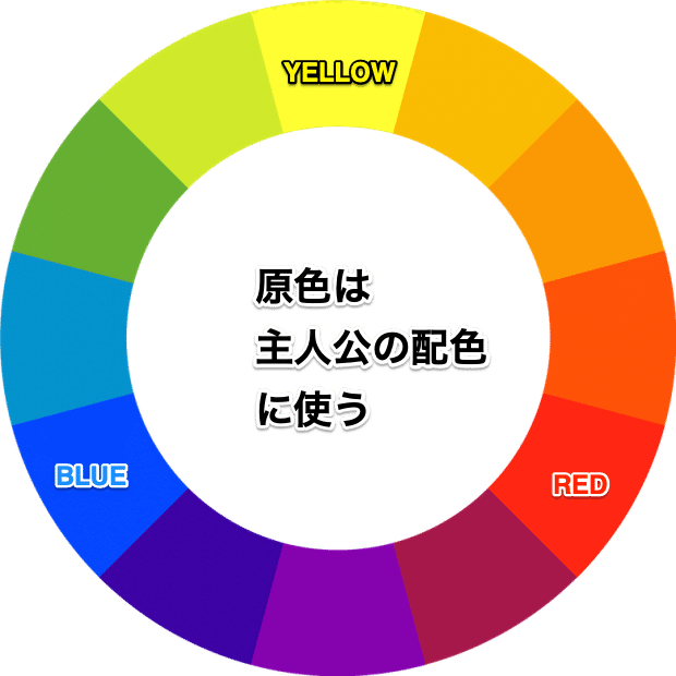 主人公と悪役の配色について しゅん Note