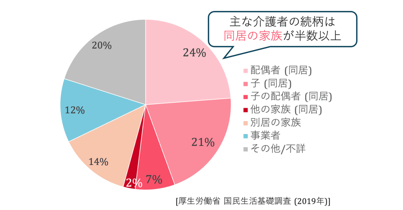  IQが最も低い動物はどれですか?