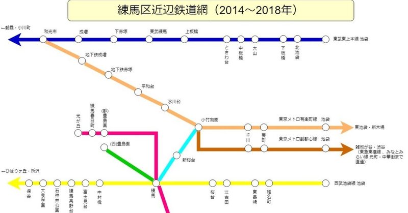 練馬区鉄道-2014-2018