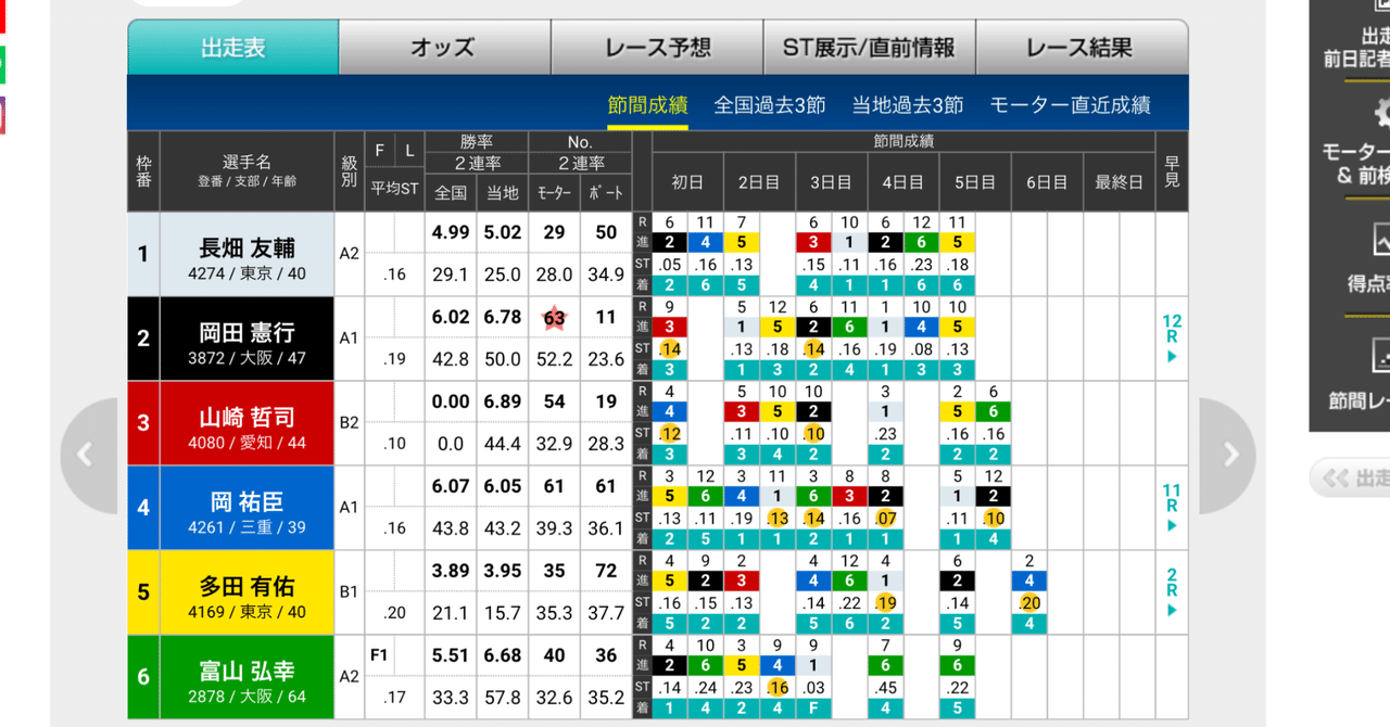 🚤津競艇🚤最終日7R🌈【本線４点🚤】予想👀展示終了後アップ⤴️