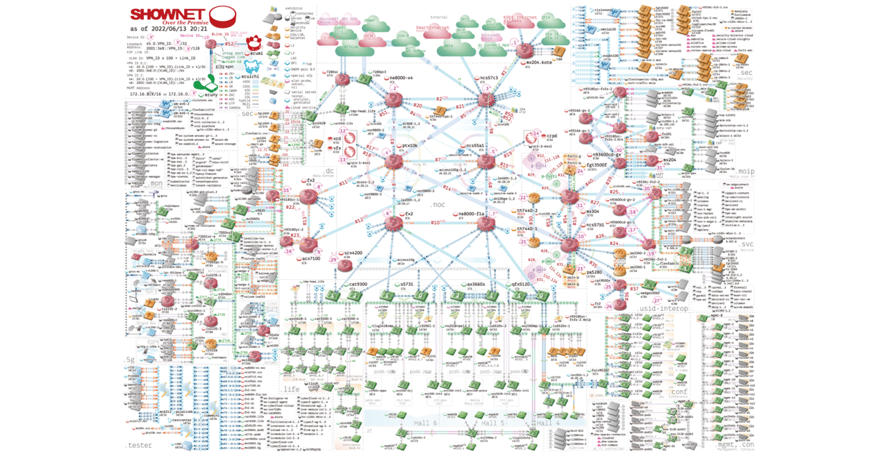 ShowNet Topology 1994-2023｜ShowNet NOC Team