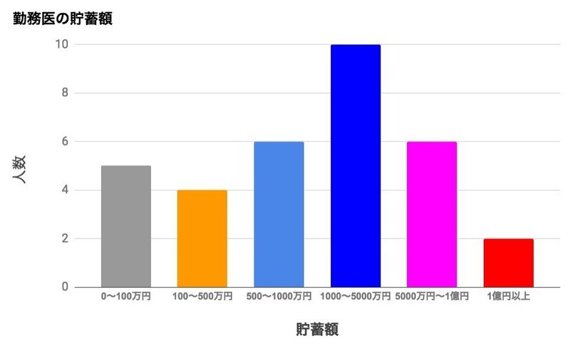お医者さんのお金事情 かもねぎ先生 Note