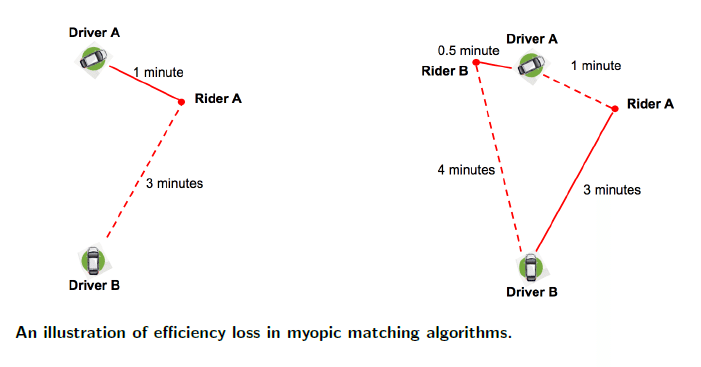 Uber徹底研究 -MaaSを支えるデータサイエンス編-|Tack@データ