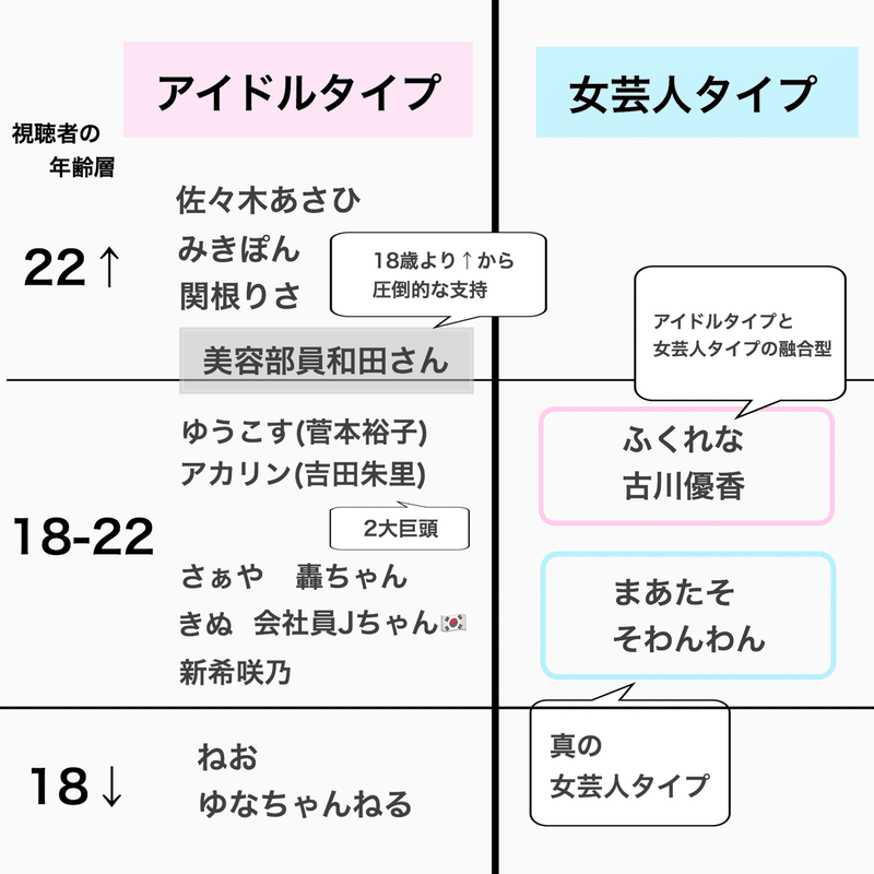 Youtuber徹底分析 女性youtuber編 どっかの新大学3年生 みつこ Note Youtuber徹底分析 女性youtuber編 どっかの新大学3年生 みつこ Note