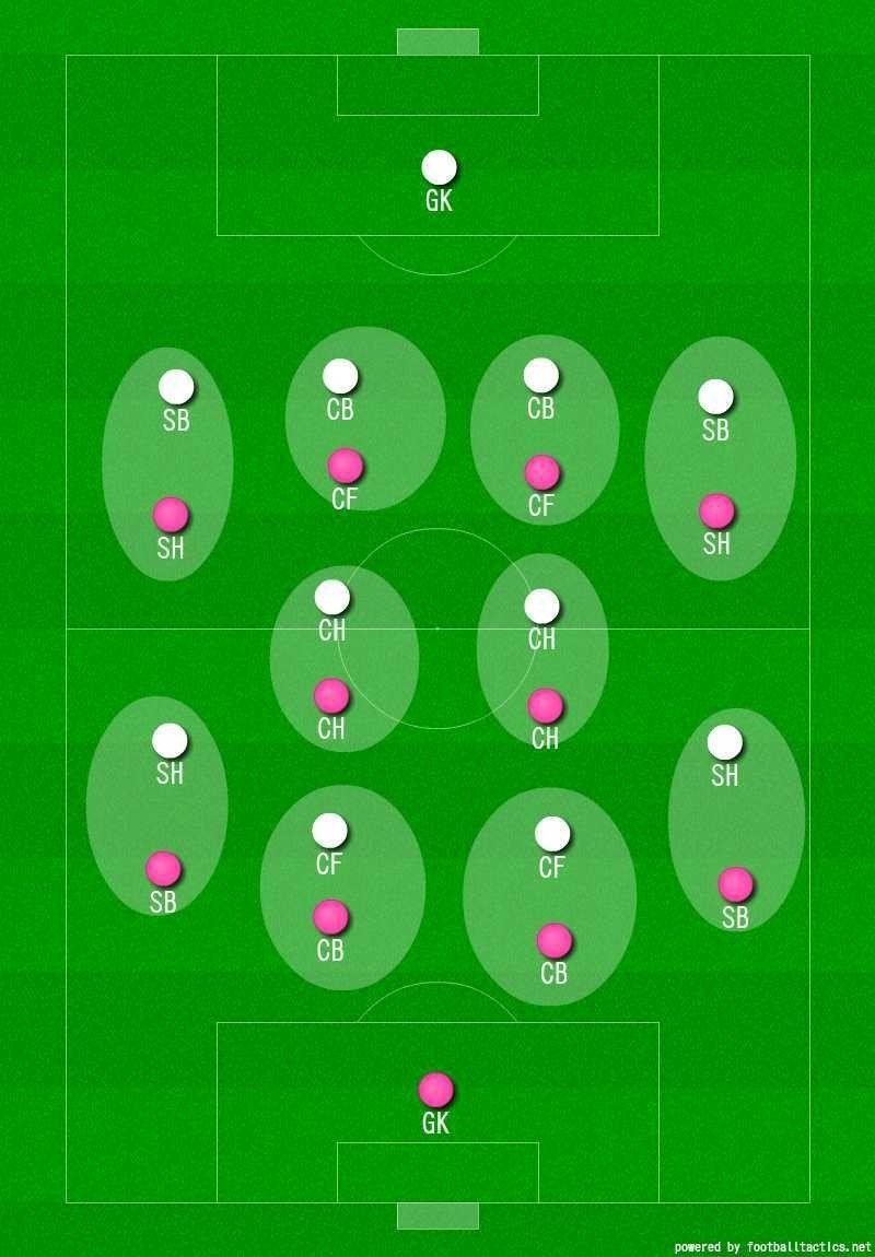 観戦日記 19プレナスなでしこリーグ2部 第1節 セレッソ大阪堺レディース Vs 愛媛fcレディース Kirsch Crz Note 観戦日記 19プレナスなでしこリーグ2部 第1節 セレッソ大阪堺レディース Vs 愛媛fcレディース Kirsch Crz Note